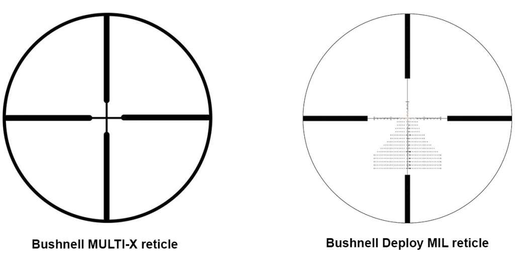 Optics 411 Zeroing in on Rifle Scopes Shoot On