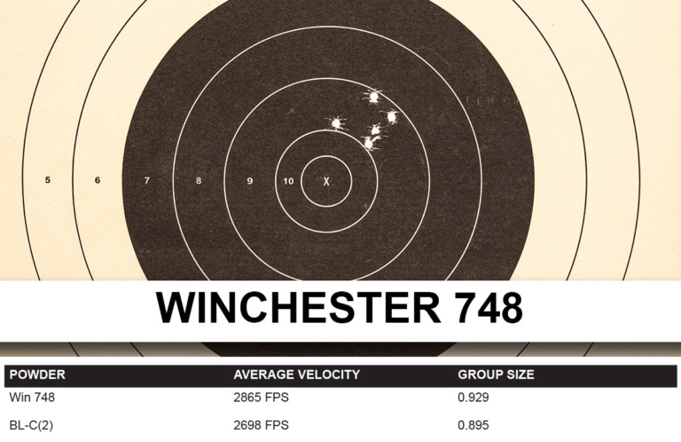 Shoot ON Reloading Series Part 11: Powder Burn Rate/Pressure Test ...