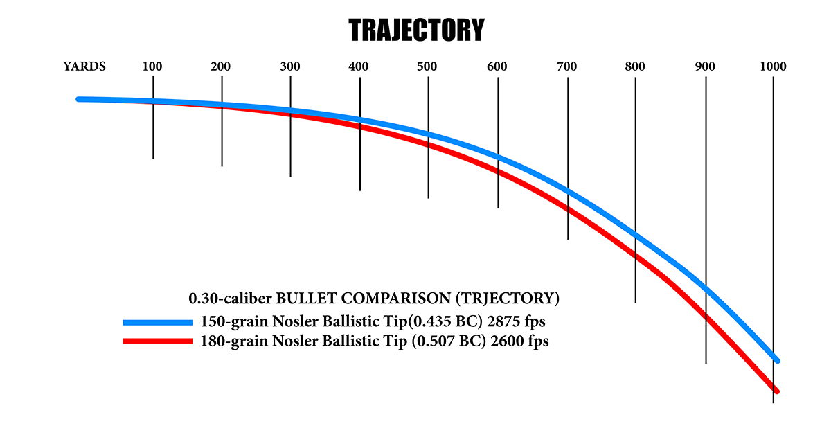 Understanding Ballistics Basics