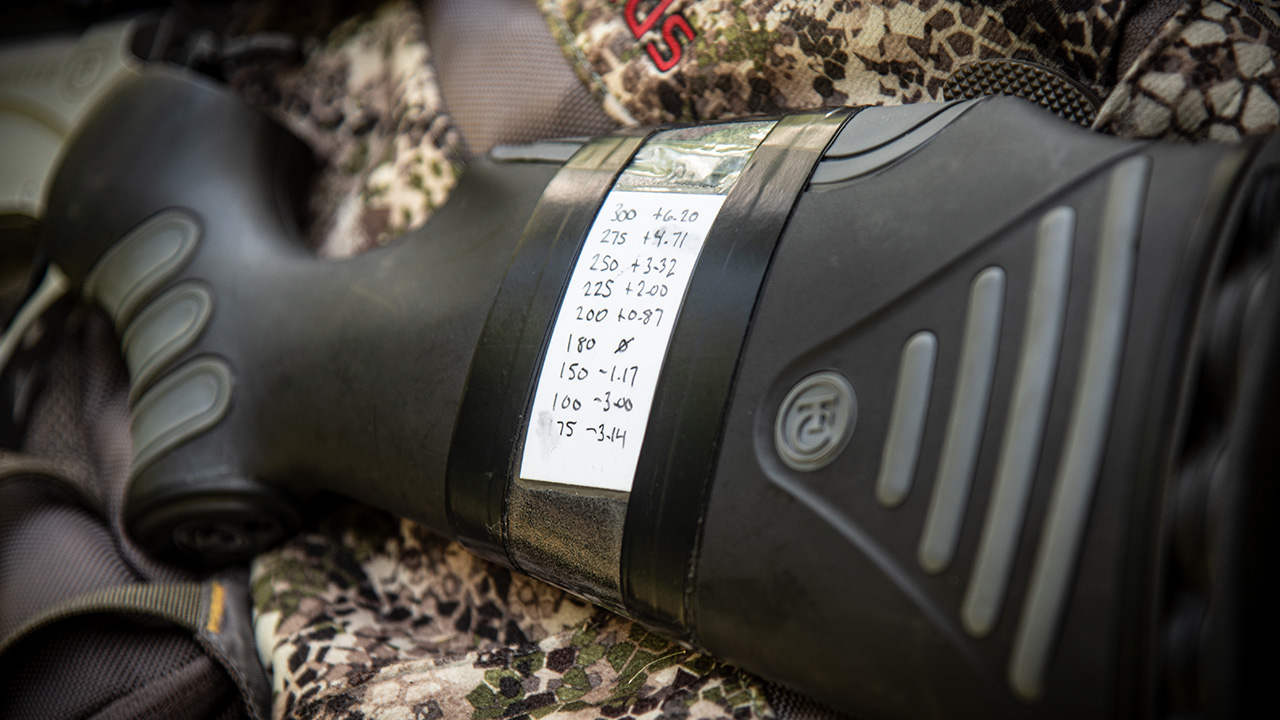 In Defense Of Three Shot Groups And Other Fuddisms