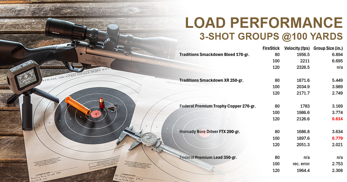 Modern Muzzleloader Accuracy — How To Find It!